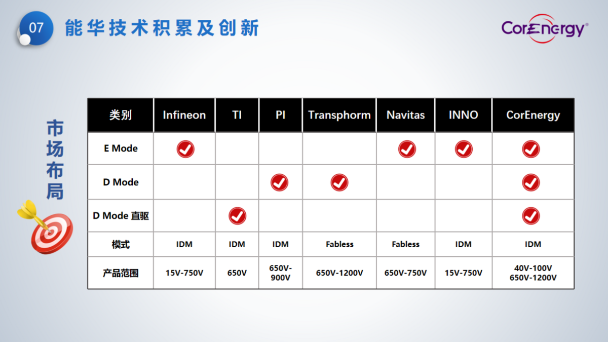 立足消費(fèi)，走向工業(yè)----能華公司簡介_頁面_10.png